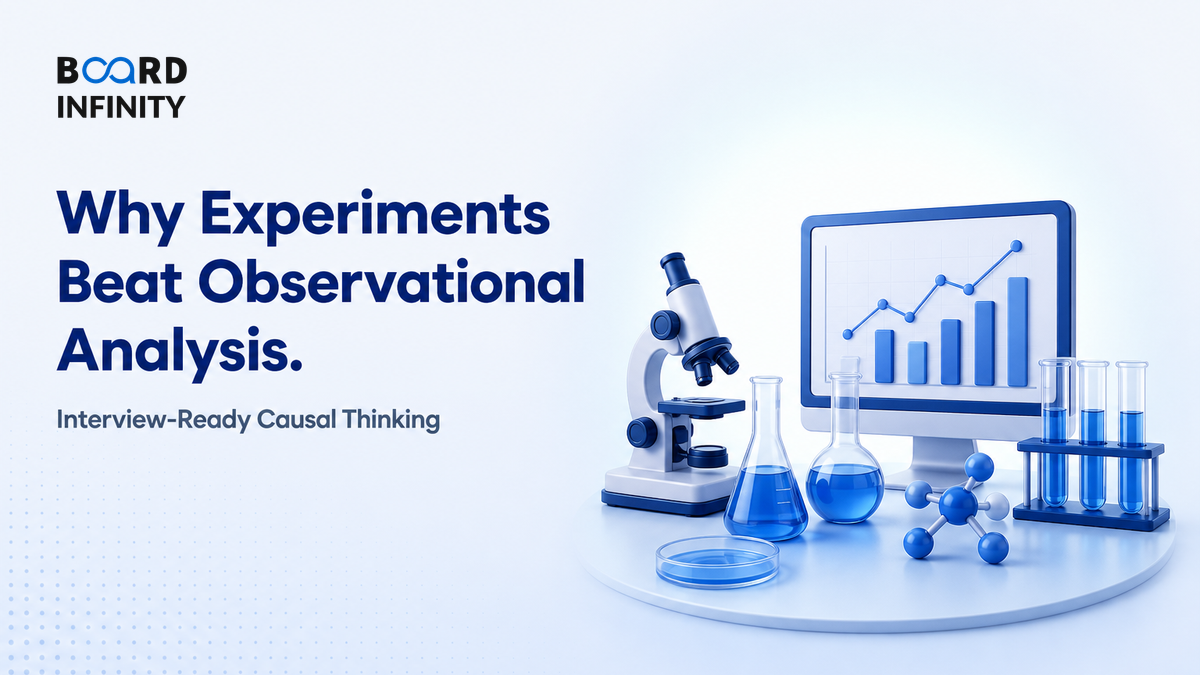 Why Experiments Beat Observational Analysis - Interview-Ready Causal Thinking