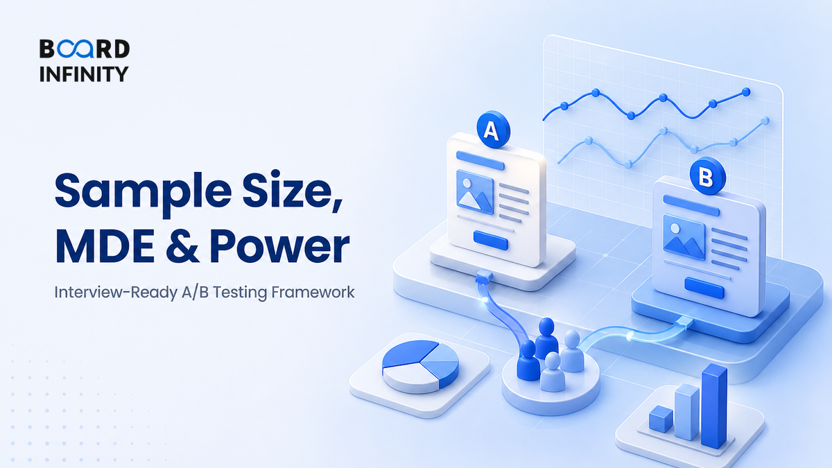 Sample Size, MDE & Power: Interview-Ready A/B Testing Framework