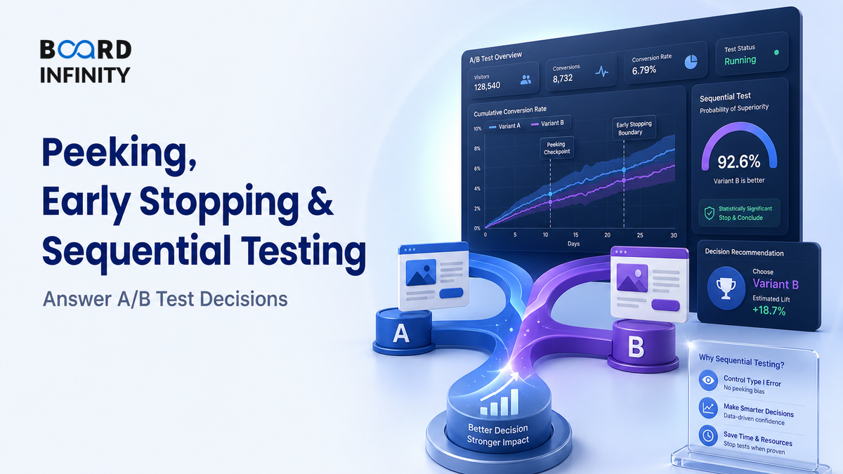 Peeking, Early Stopping & Sequential Testing: Answer A/B Test Decisions Without Falling for False Wins
