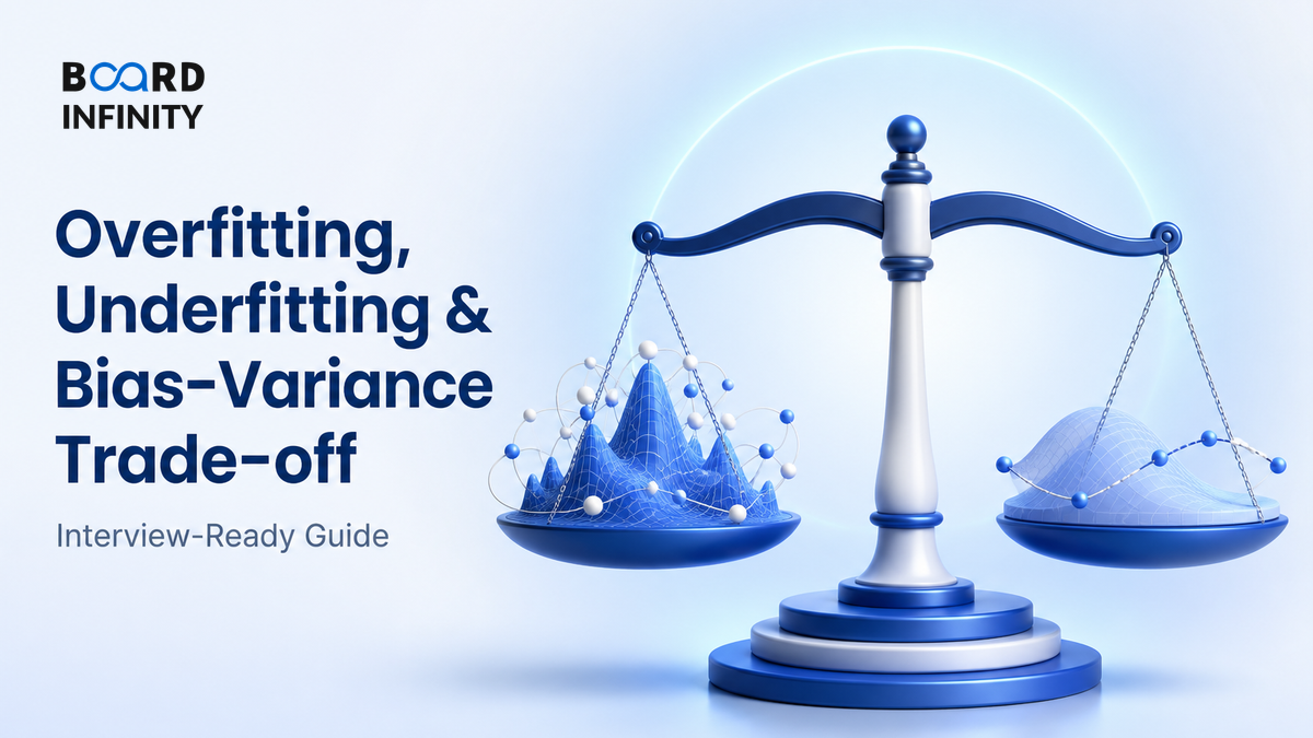 Overfitting, Underfitting & Bias-Variance Trade-off - Interview-Ready Guide