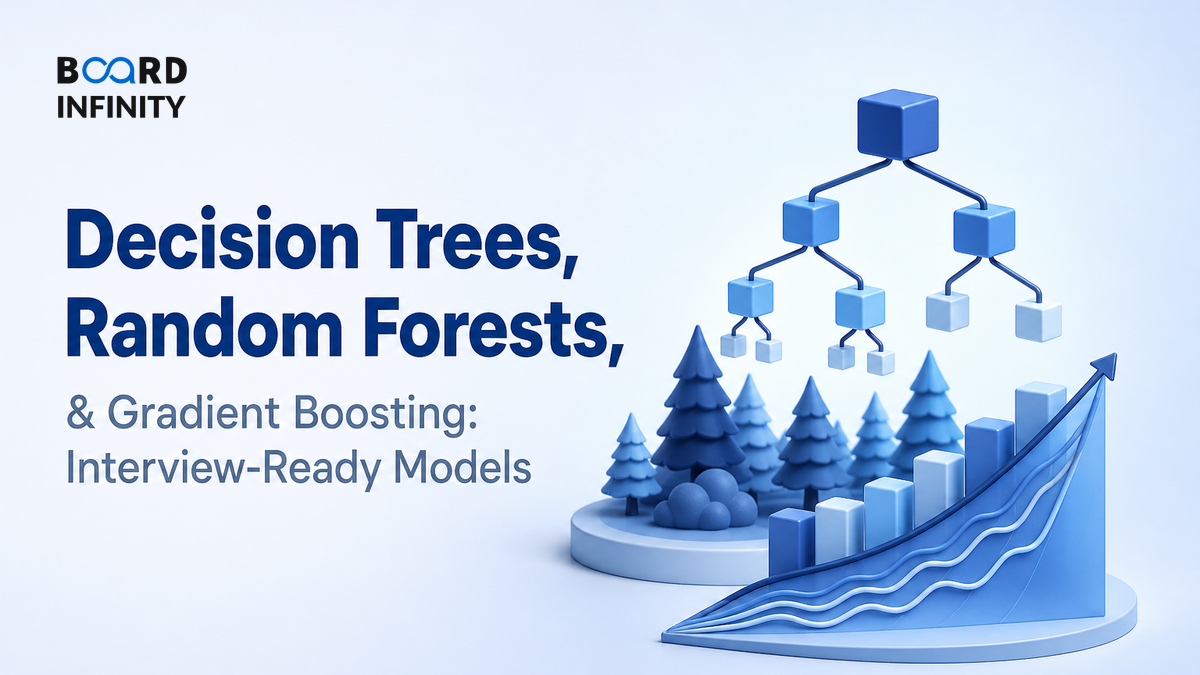 Decision Trees, Random Forests & Gradient Boosting: Interview-Ready Mental Models for MBA Analytics Roles