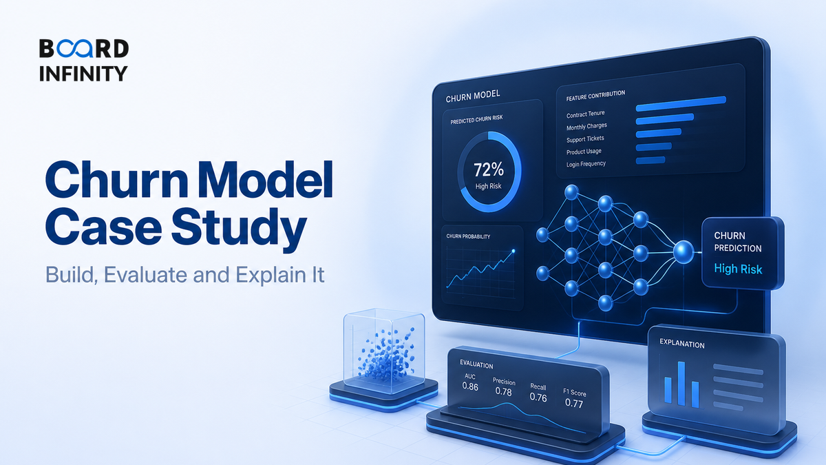Churn Model Case Study: Build, Evaluate and Explain It in Interviews