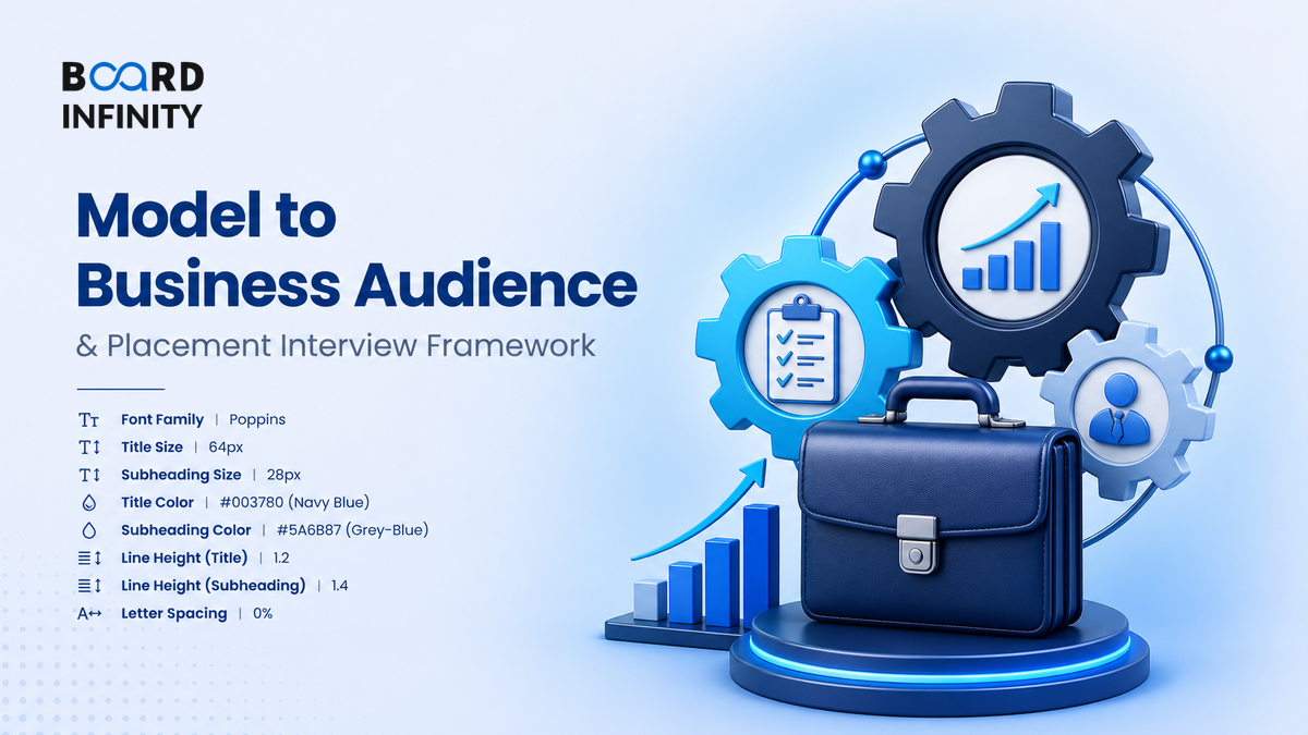 Explain a Model to a Business Audience: Placement Interview Framework