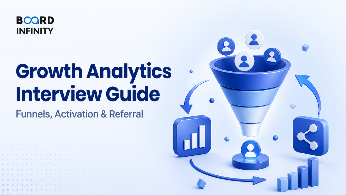 Growth Analytics Interview Guide: Funnels, Activation and Referral Loops