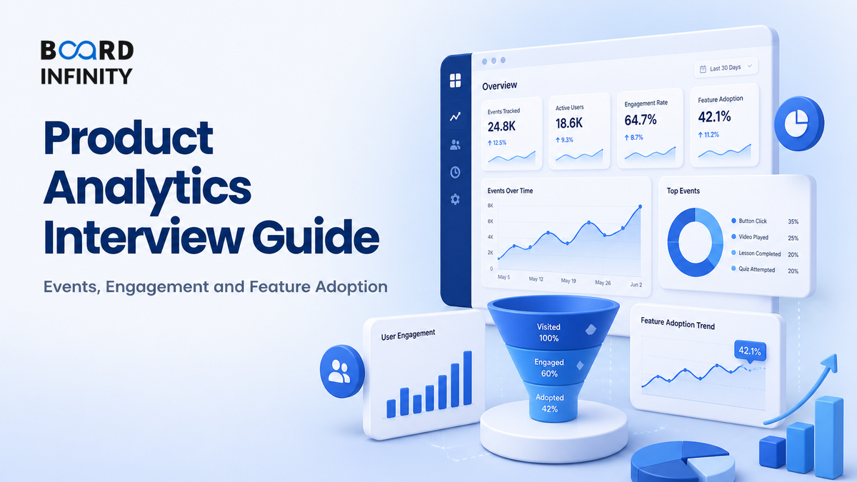 Product Analytics Interview Guide: Events, Engagement and Feature Adoption