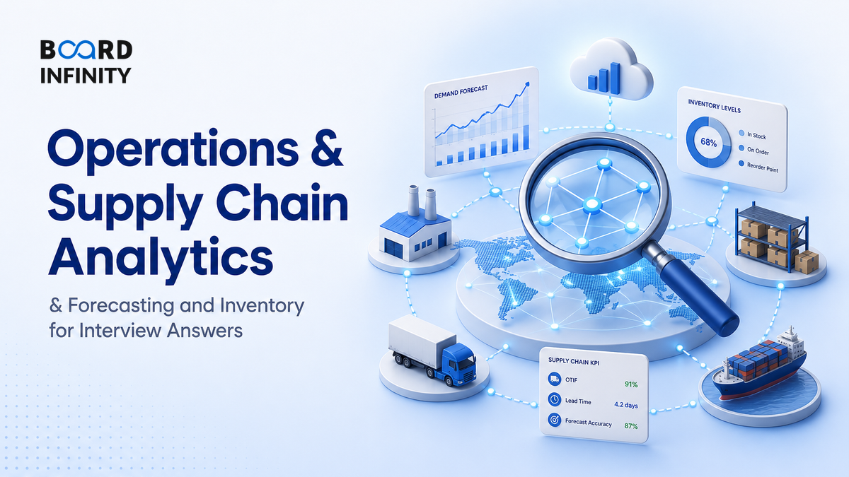 Operations & Supply Chain Analytics: Forecasting and Inventory for Interview Answers
