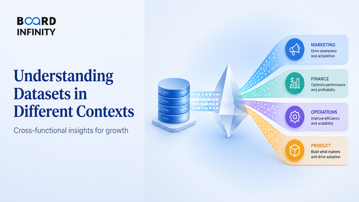 How to Read the Same Dataset Through Marketing, Finance, Operations and Product Lenses