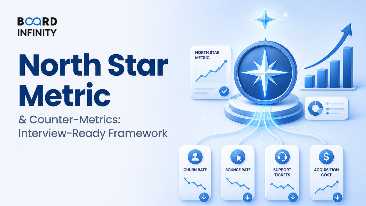 North Star Metric and Counter-Metrics: Interview-Ready Framework