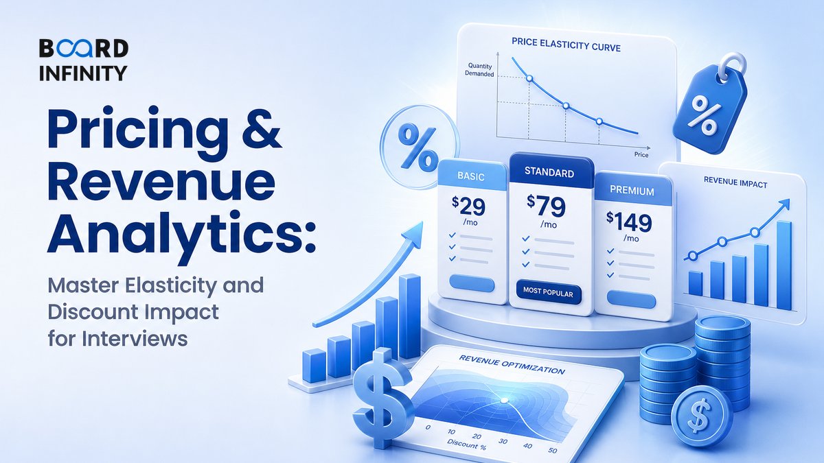 Pricing & Revenue Analytics: Master Elasticity and Discount Impact for Interviews