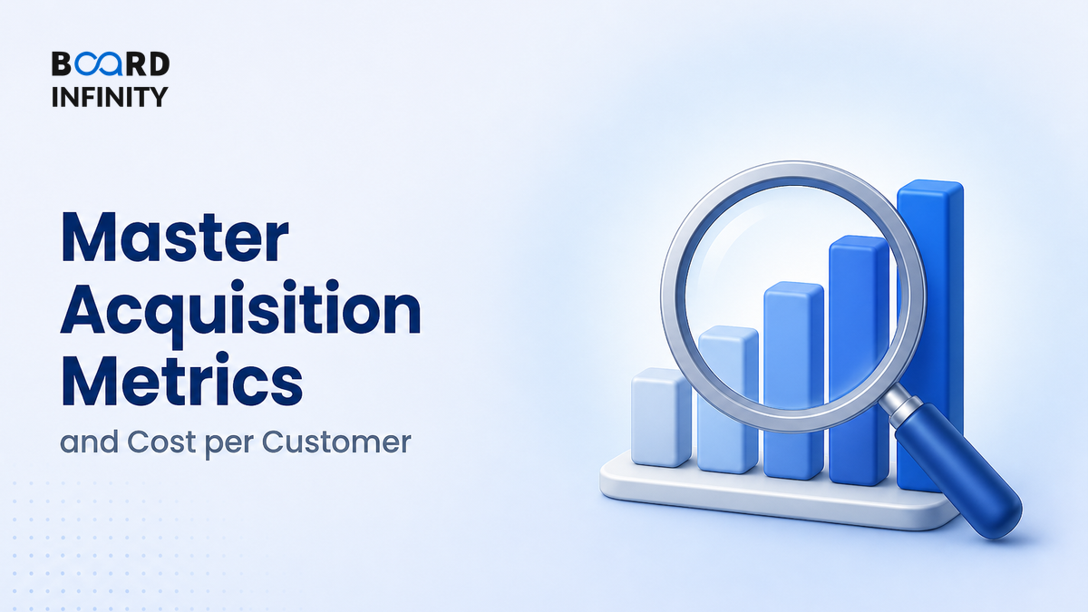Master Acquisition Metrics and Cost per Customer for Interviews