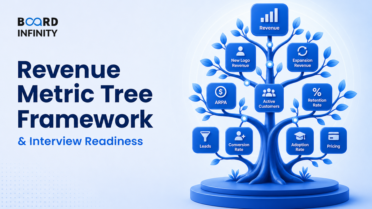 Build a Revenue Metric Tree: Interview-Ready Driver Framework