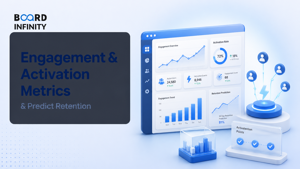 Engagement & Activation Metrics That Predict Retention - Interview Revision Guide
