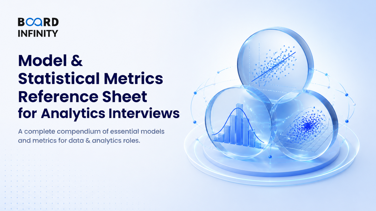 Model & Statistical Metrics Reference Sheet for Analytics Interviews