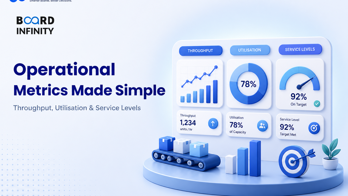 Operational Metrics for Interviews: Throughput, Utilisation and Service Levels Made Simple