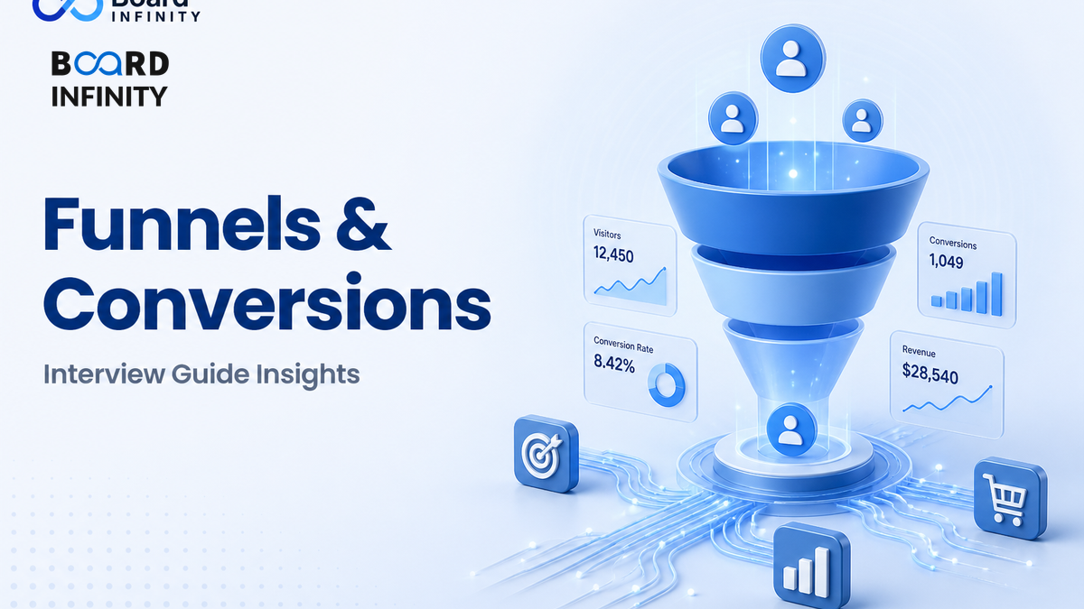 Funnel & Conversion Metrics: Interview Guide to Reading Them Without Being Misled