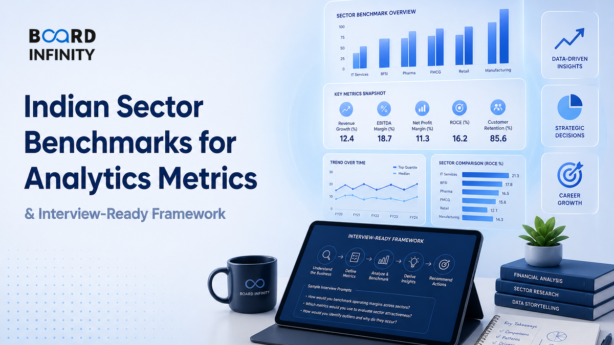 Indian Sector Benchmarks for Analytics Metrics: Interview-Ready Framework