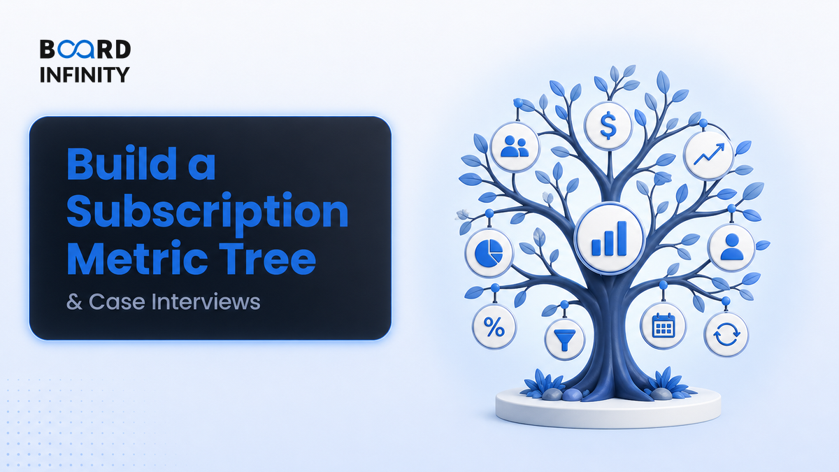 Build a Subscription Metric Tree for Case Interviews