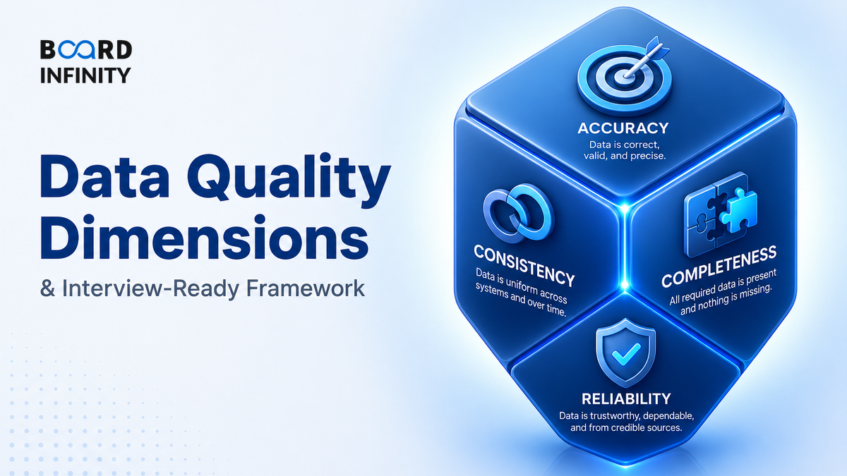 Data Quality Dimensions: Interview-Ready Framework to Measure and Improve Data Trust