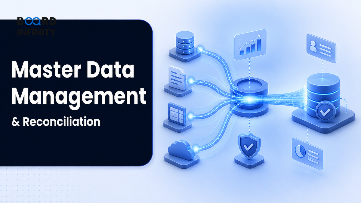 Master Data Management & Reconciliation: Interview-Ready Framework for Conflicting Sources