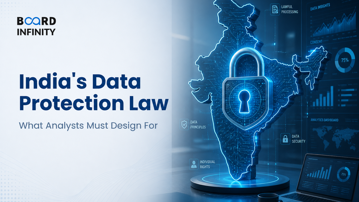India's Data Protection Law: What Analysts Must Design For in Interviews