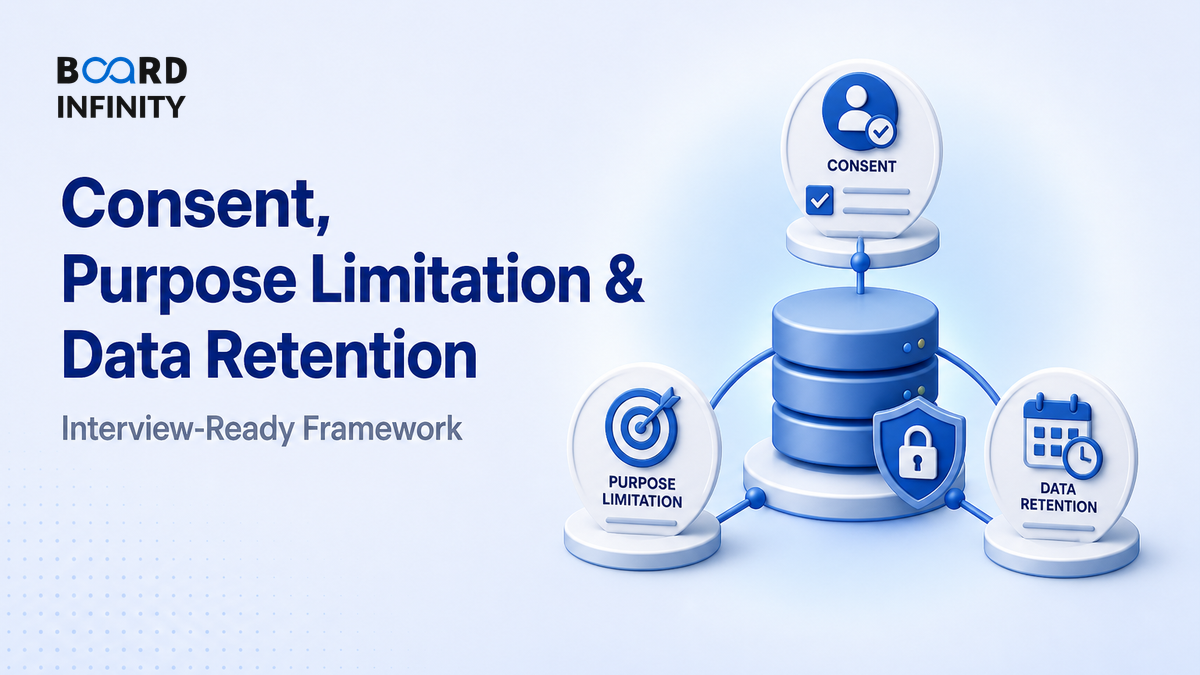 Consent, Purpose Limitation & Data Retention in Practice - Interview-Ready Framework