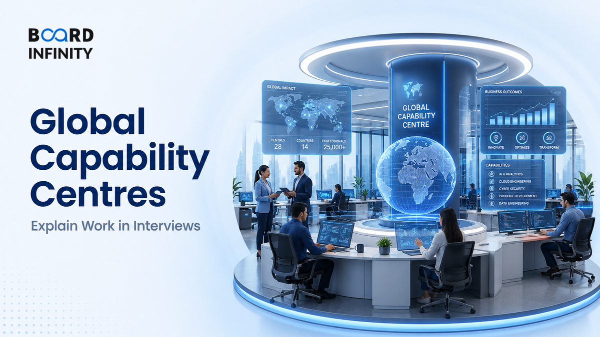 Global Capability Centres: Explain What the Work Actually Looks Like in Interviews