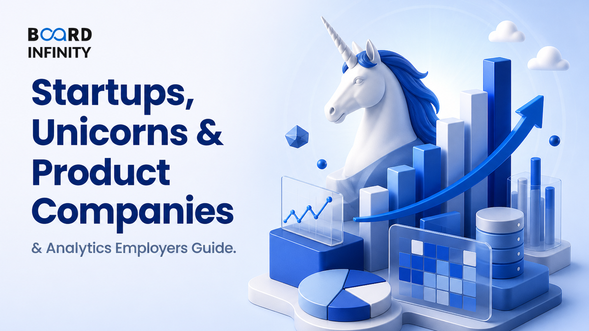 Startups, Unicorns & Product Companies as Analytics Employers - Interview-Ready Guide