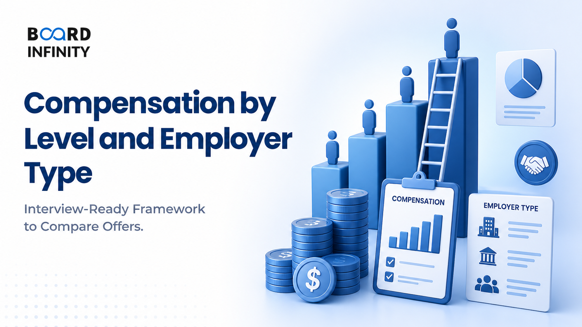 Compensation by Level and Employer Type: Interview-Ready Framework to Compare Offers