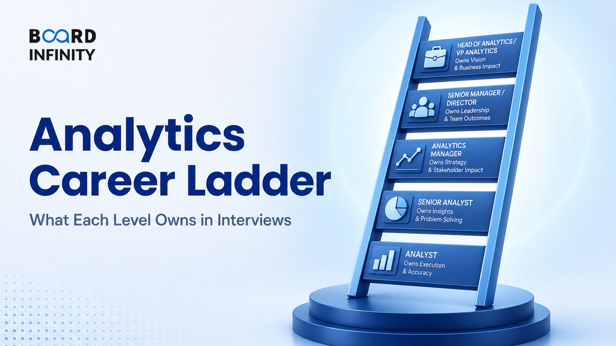 Analytics Career Ladder: What Each Level Owns in Interviews