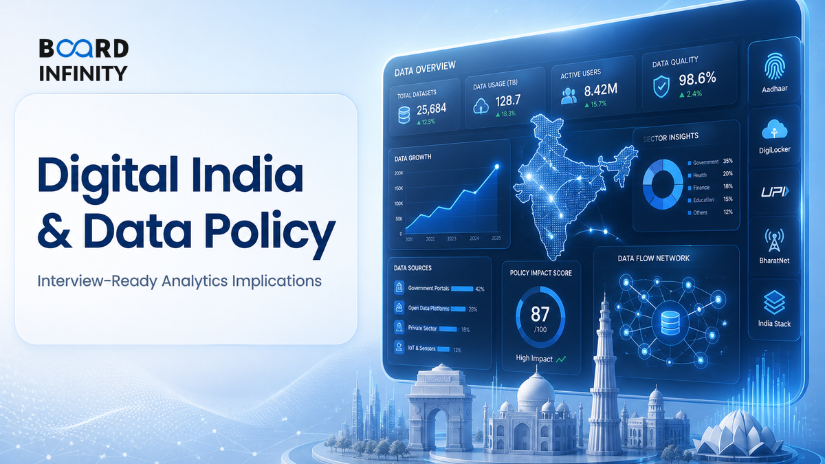 Digital India & Data Policy: Interview-Ready Analytics Implications