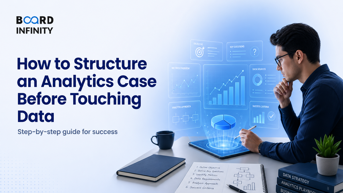 How to Structure an Analytics Case Before Touching Data