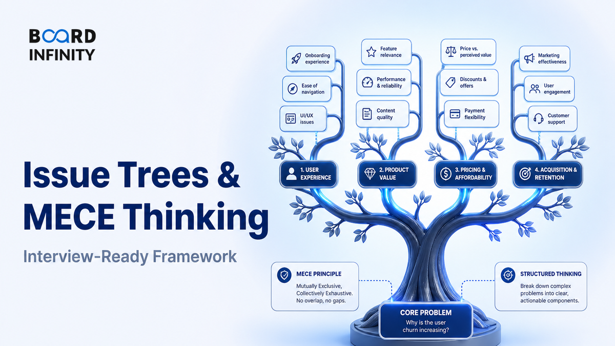 Issue Trees & MECE Thinking for Data Problems - Interview-Ready Framework