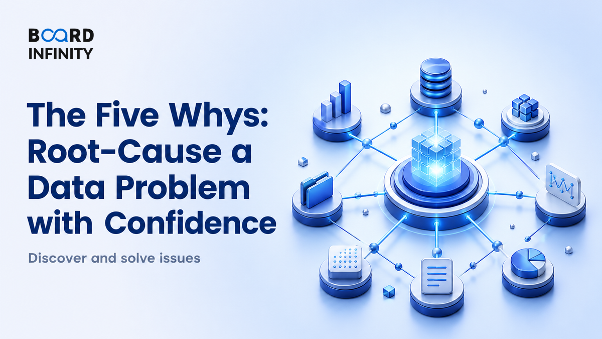 The Five Whys: Root-Cause a Data Problem with Confidence