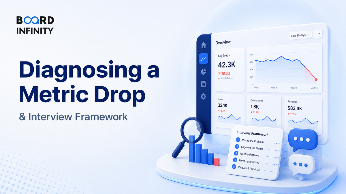Diagnosing a Metric Drop: A Repeatable Interview Framework