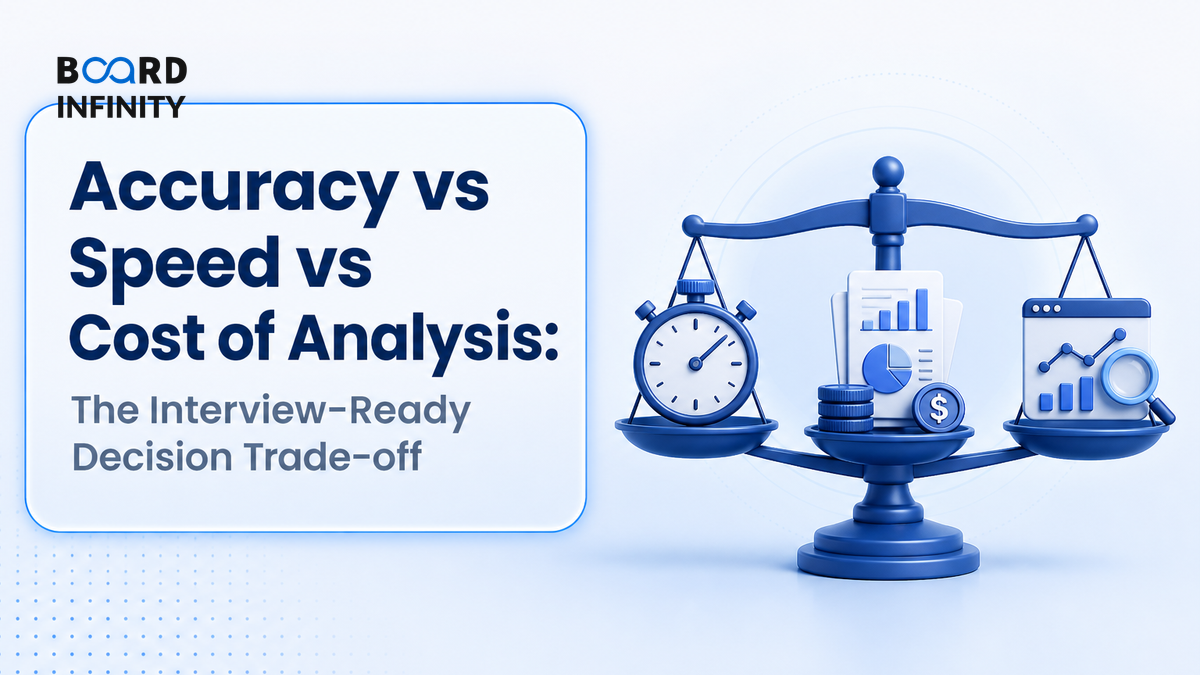 Accuracy vs Speed vs Cost of Analysis: The Interview-Ready Decision Trade-off