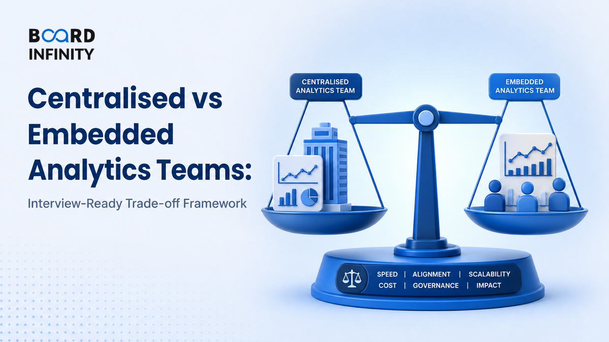 Centralised vs Embedded Analytics Teams: Interview-Ready Trade-off Framework
