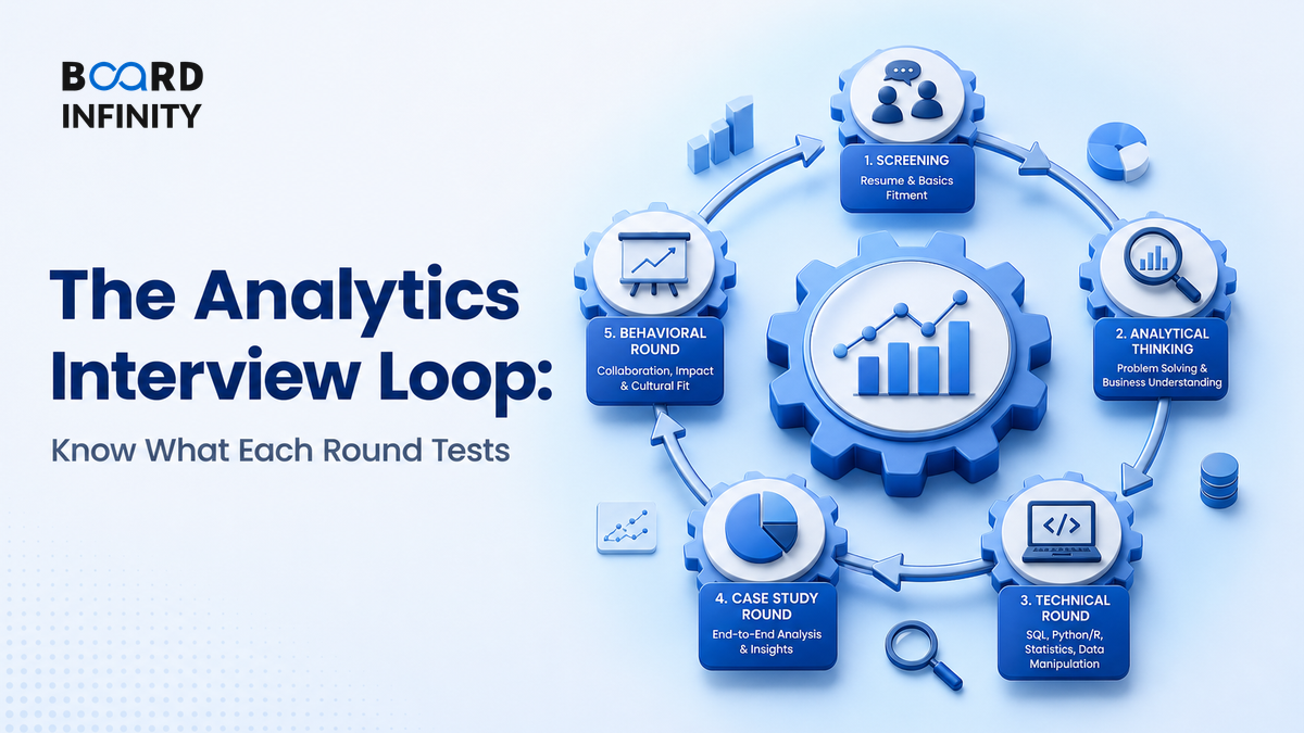 The Analytics Interview Loop: Know What Each Round Tests