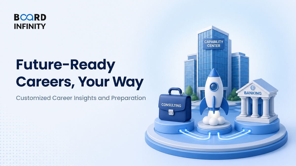 Employer-Specific Prep for Capability Centres, Startups, Consulting & Banks