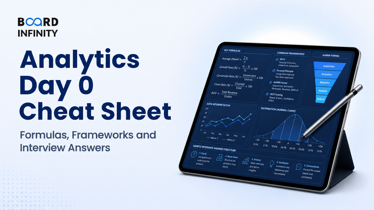 Analytics Day 0 Cheat Sheet: Formulas, Frameworks and Interview Answers