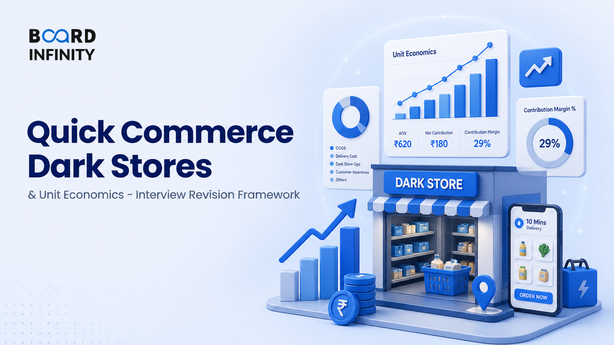 Quick Commerce Dark Stores and Unit Economics - Interview Revision Framework
