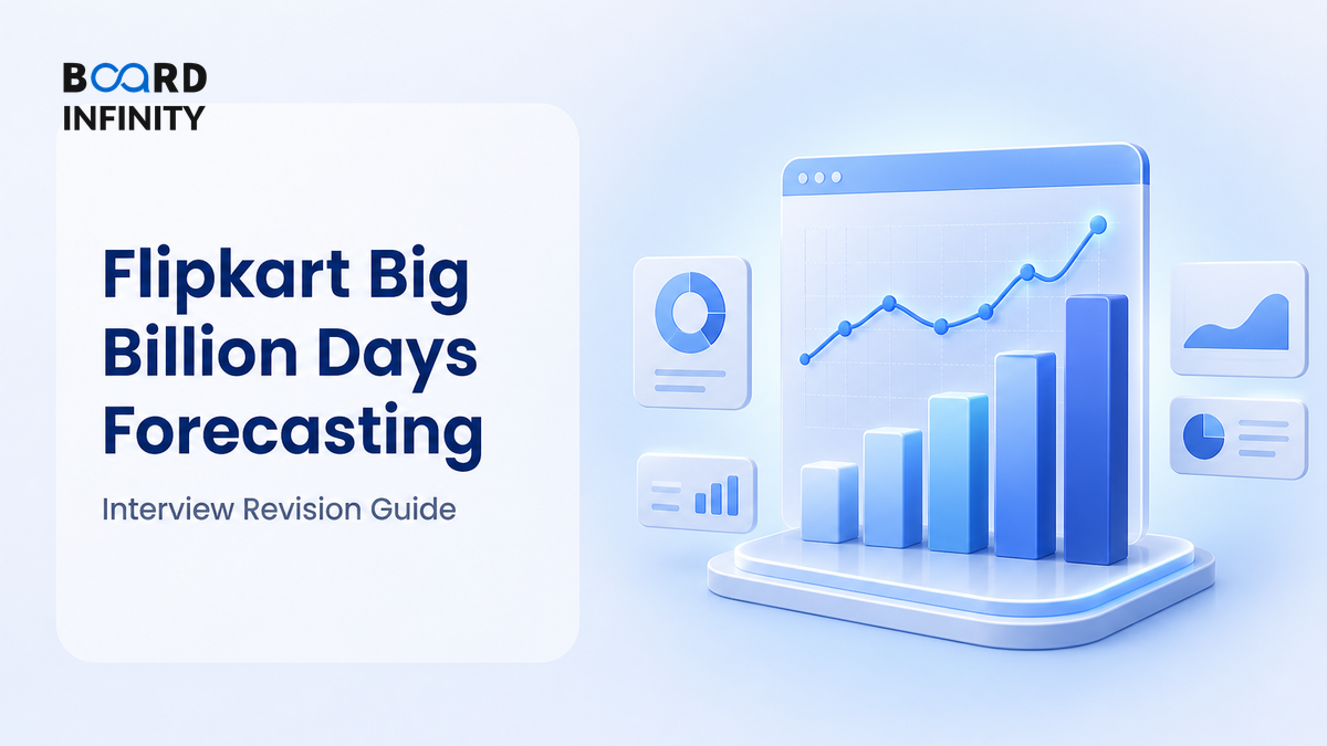 Flipkart Big Billion Days Forecasting and Monitoring - Interview Revision Guide