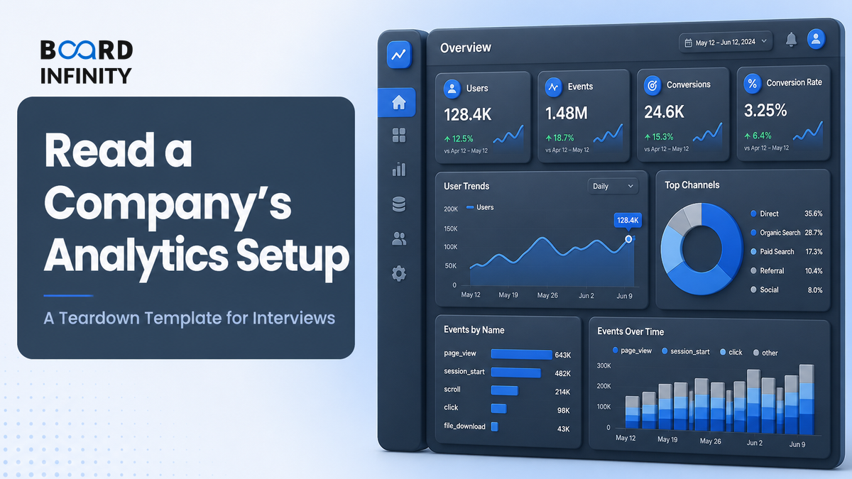 How to Read a Company's Analytics Setup: A Teardown Template for Interviews