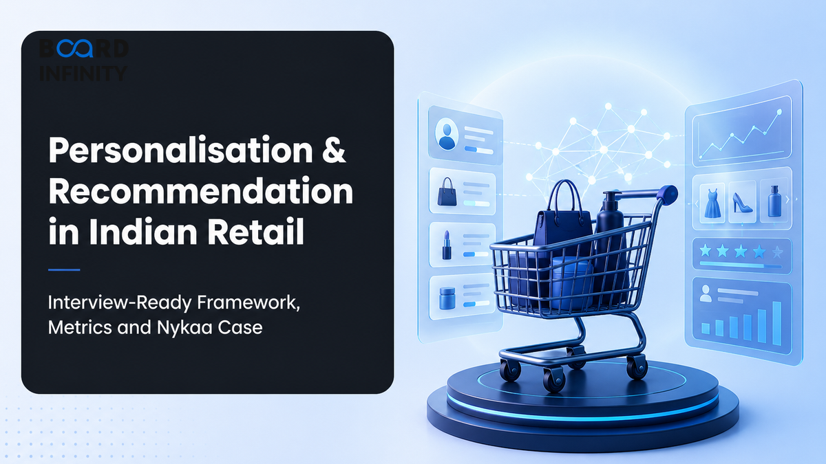 Personalisation & Recommendation in Indian Retail: Interview-Ready Framework, Metrics and Nykaa Case