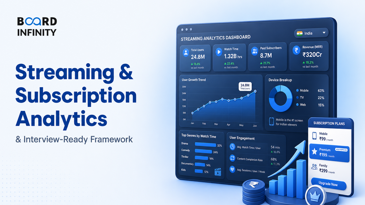Streaming & Subscription Analytics in India: Interview-Ready Framework, Metrics and Case Study