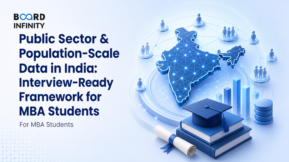 Public Sector & Population-Scale Data in India: Interview-Ready Framework for MBA Students