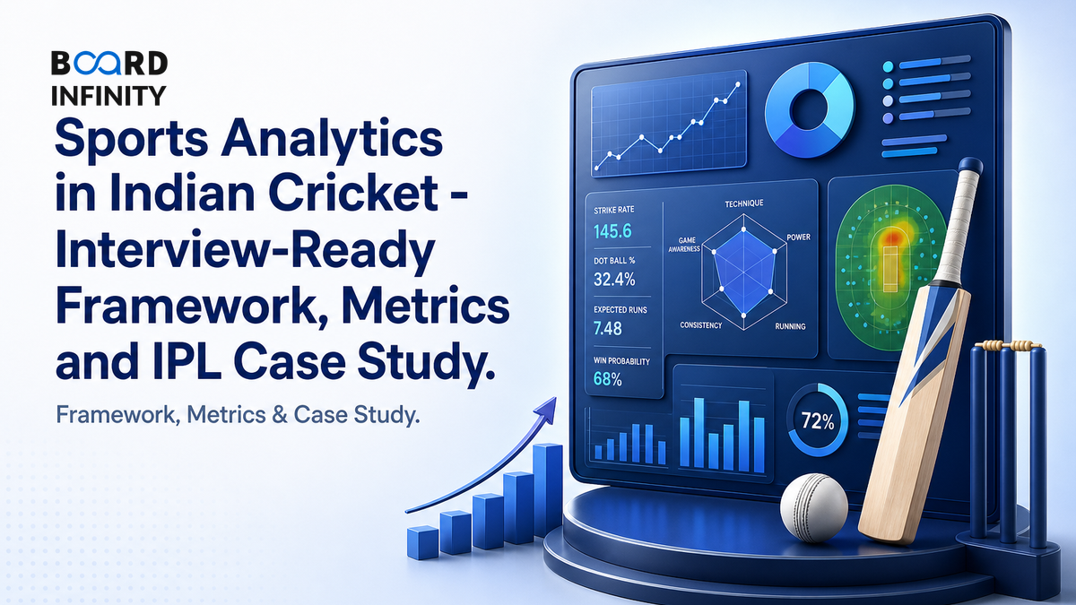 Sports Analytics in Indian Cricket - Interview-Ready Framework, Metrics and IPL Case Study