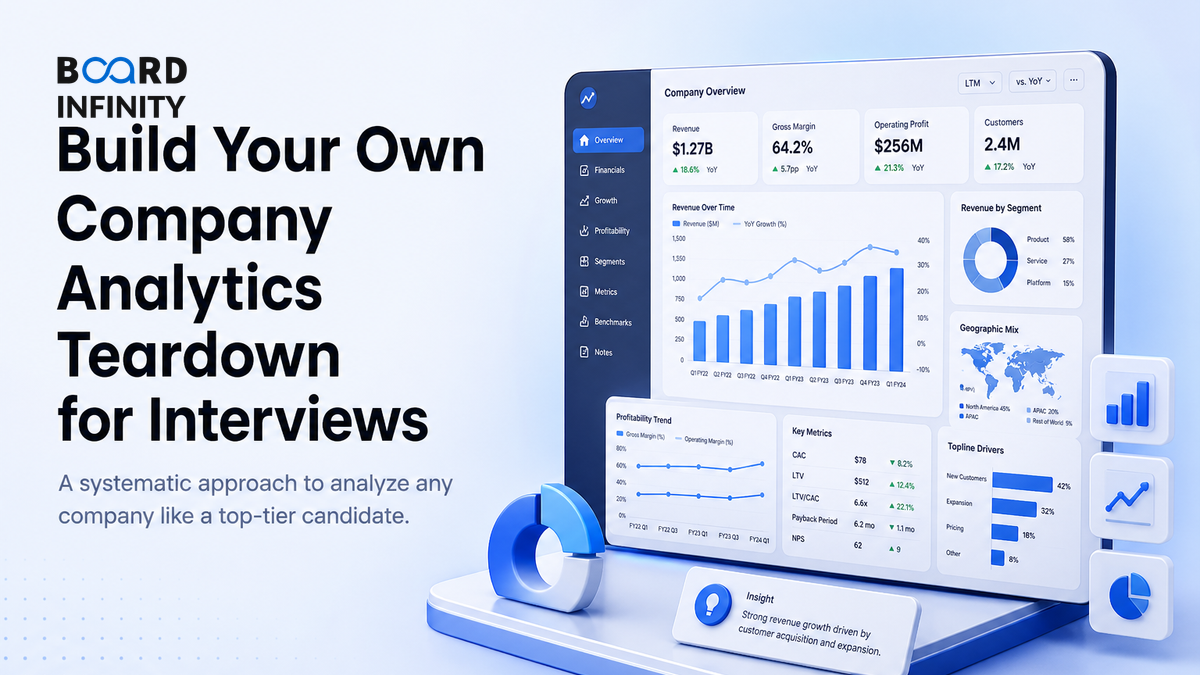 Build Your Own Company Analytics Teardown for Interviews