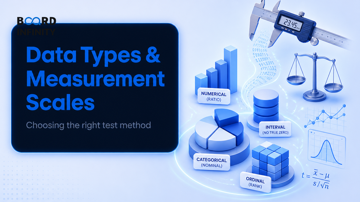 Data Types & Measurement Scales: Choose the Right Statistical Test in Interviews