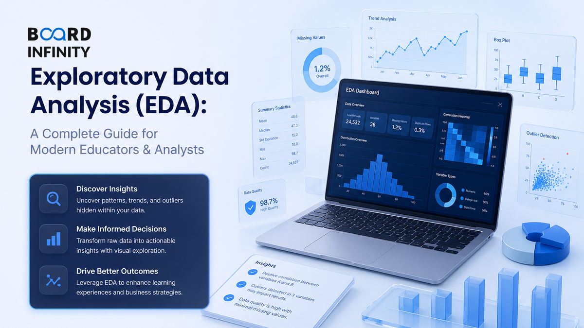 Exploratory Data Analysis: A Repeatable First Pass for Analytics Interviews