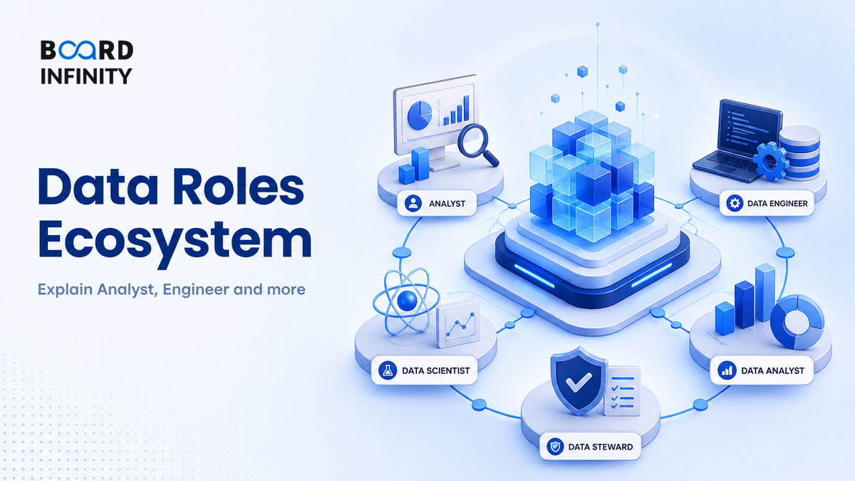 Data Roles Ecosystem: Explain Analyst, Engineer, Scientist and Analytics Engineer with Confidence